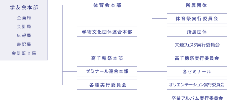 soshikizu2026.png